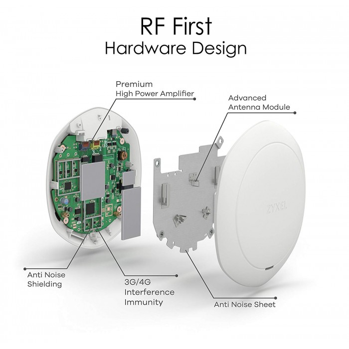 ZyXEL NWA5123 AC HD Access Point